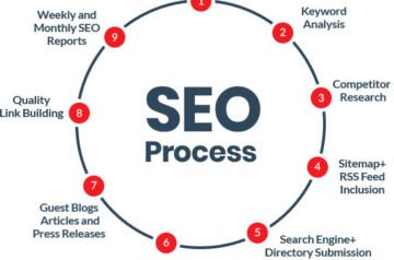 Latest SEO Trends Bhopal Businesses Should Follow in 2025