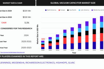 Global Vacuum Capacitor Market – Glass Vacuum Capacitors, Ceramic Vacuum Capacitors