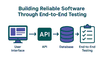 Strengthening Your Software Delivery Pipeline with End-to-End Testing