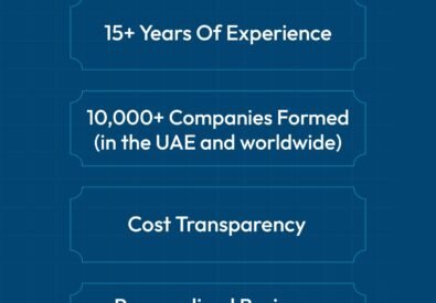 Global Business Serv...